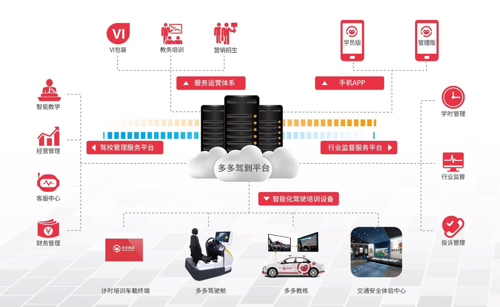 危中寻机 拥抱变革丨多多驾到助力第六届全国驾培市场创新发展大会 科技推广和应用服务