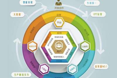 智慧社区 科技赋能下的服务创新与推广新范式