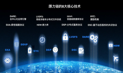 原力链白皮书发布 打造超越以太坊与超级账本的新一代公链